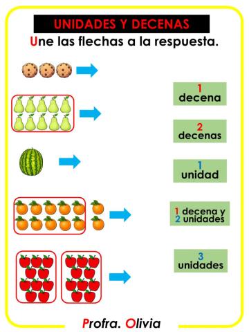 Unidades y decenas