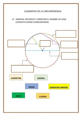 Elementos de la circunferencia