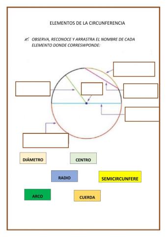 Elementos de la circunferencia