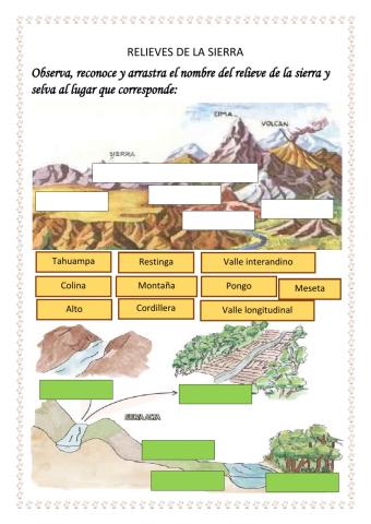 Relieves de la sierra y selva del perú