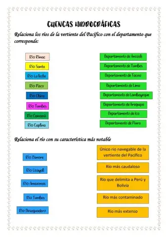 Cuencas hidrograficas