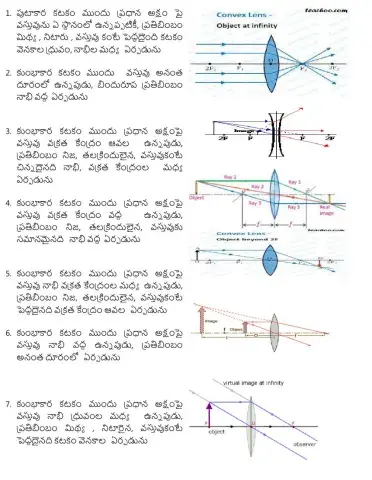 Ray diagrams for lenses