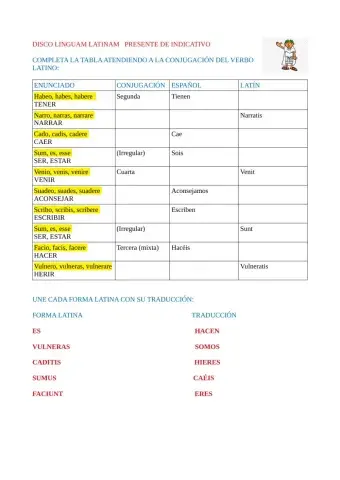 Presente de Indicativo