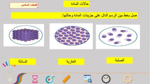 المادة وحالاتها