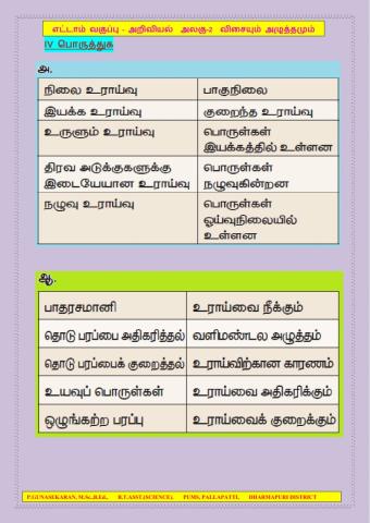 வகுப்பு-8  அறிவியல் அலகு-2 விசையும் அழுத்தமும்