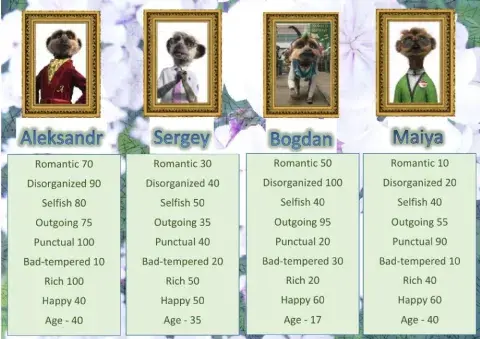 People Qualities Comparison