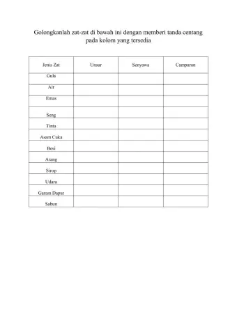 Klasifikasi materi dan perubahannya