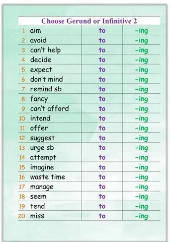 Gerund or Infinitive
