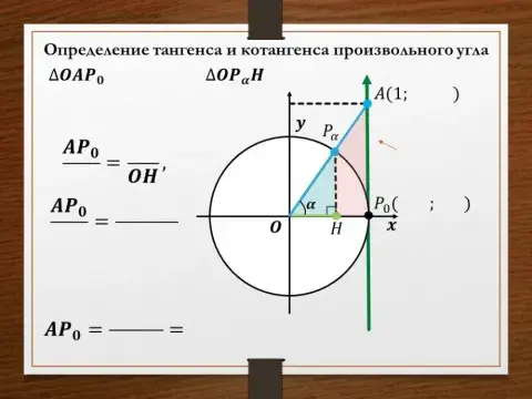 Тангенс произвольного угла 2