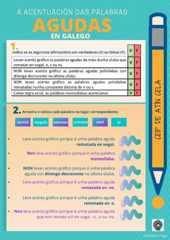 A acentuación das palabras agudas