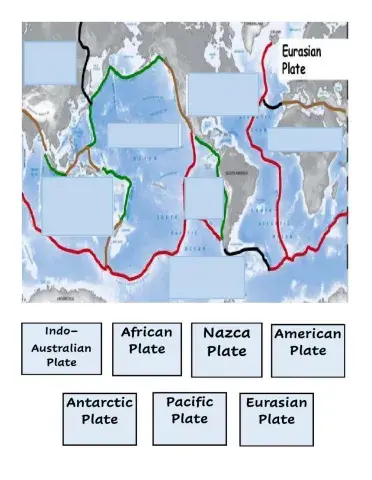Tectonic Plates