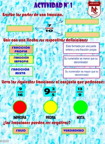 Clases de fracciones