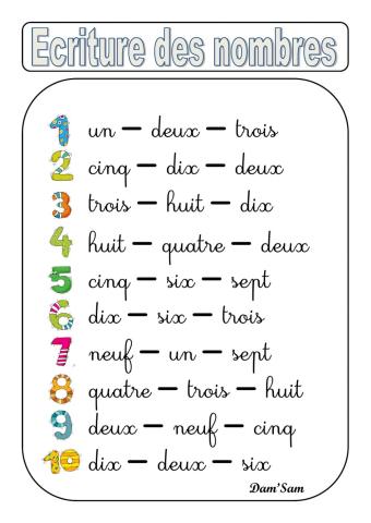 Ecriture des nombres