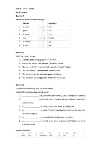 Band 1 (Core 2 & Extension) - Unit 1 - Set 1