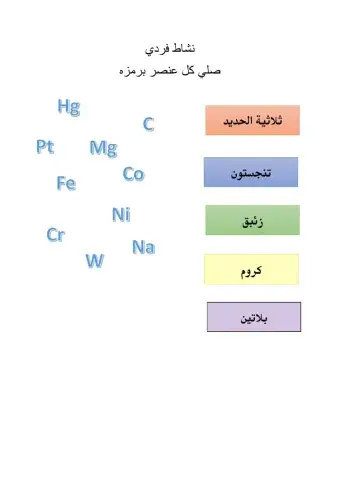 العناصر الانتقالية