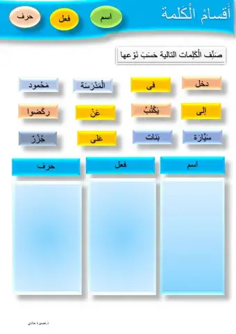 أقسام الكلمة:اسم،فعل،حرف