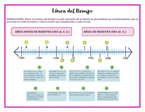Línea del tiempo