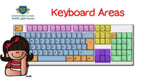 Keyboard Areas