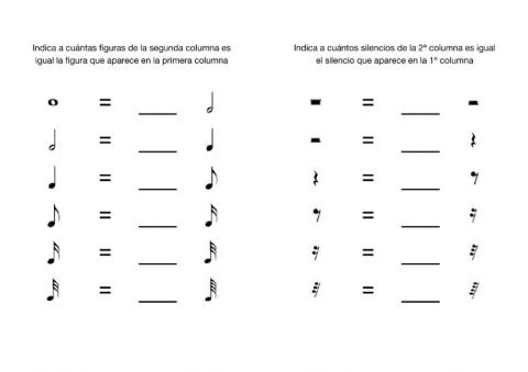 Equivalencias de las figuras musicales