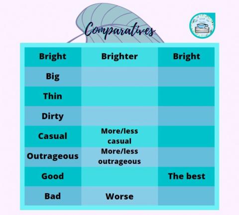 English comparatives