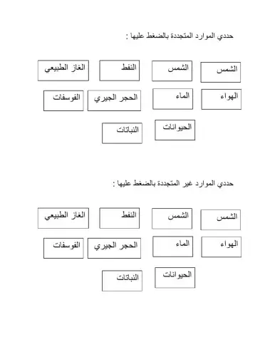 الموارد المتجددة