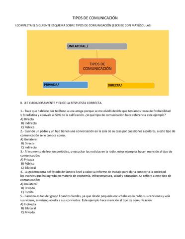 Tipoa de comunicación