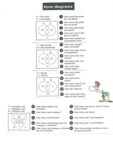 Venn Diagrams