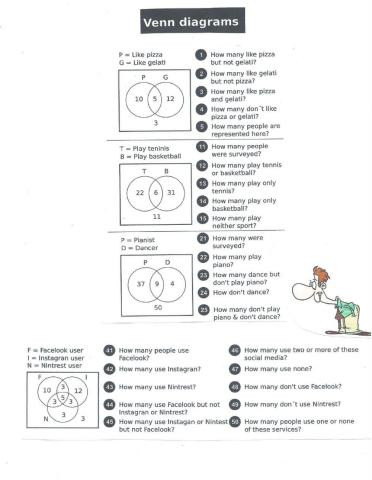 Venn Diagrams