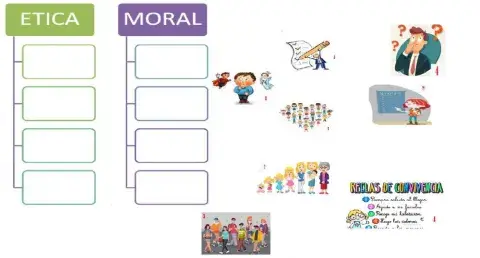 Moral y Ética Diferencias