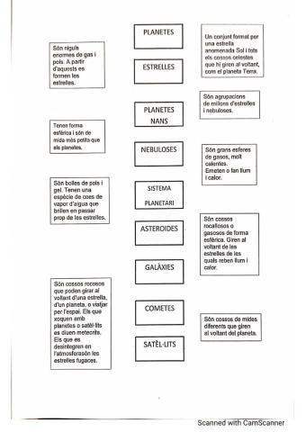 T.1 Cossos celestes Socials