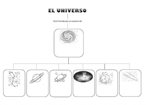 Mapa conceptual universo