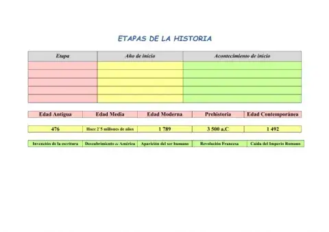 Etapas de la Historia