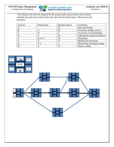 Network diagram tutorial