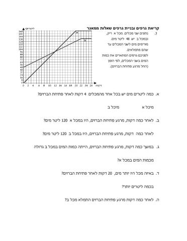 קריאת גרפים ממאגר 3,4