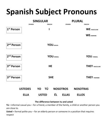 Subject Pronouns