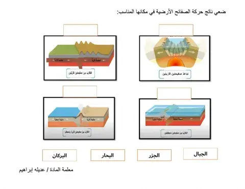 الصفائح الارضية