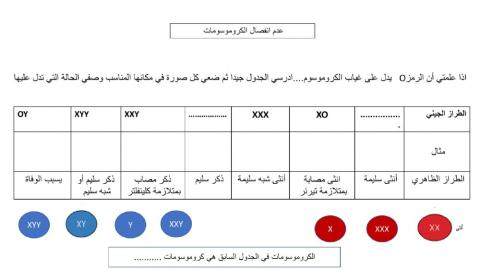 عدم انفصال الكروموسومات الجنسية
