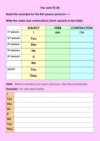 The verb to be and contractions