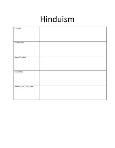 Hinduism Questions