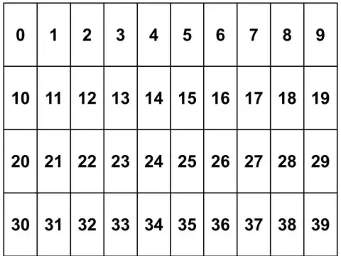 Les nombres de 0 à 39