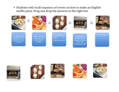 Sequence for making English Muffin Pizza