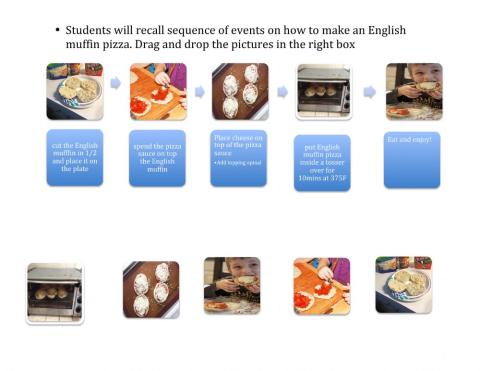 Sequence for making English Muffin Pizza