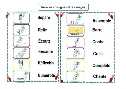 Les consignes des exercices de la classe