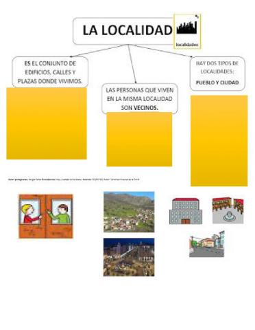 Mi localidad elaborado por CARLOS PORTILLA