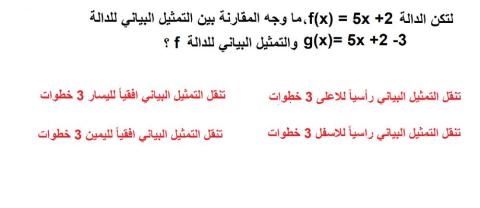 تحويل الدوال1