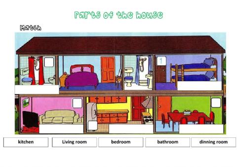 Parts of the house