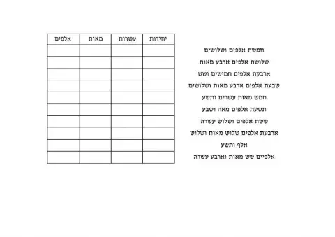 מבנה עשרוני