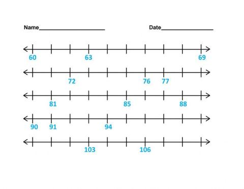 Number line