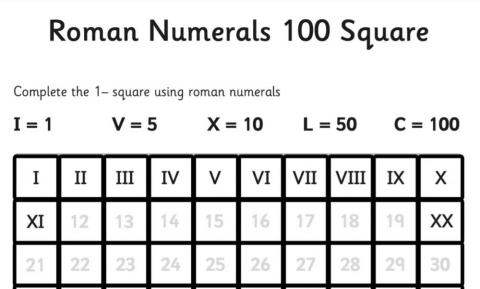 Roman Numerals 1-30 Chart