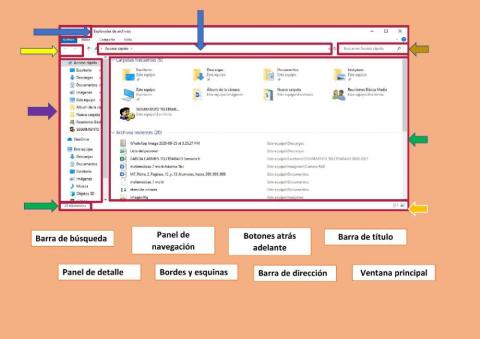 Partes de la ventana del Explorador